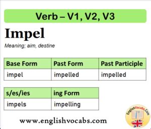 impel verb .